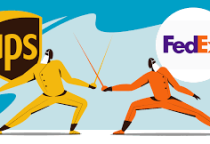 PHỤ PHÍ NHIÊN LIỆU UPS VÀ FEDEX TỪ NGÀY 10/03/2025 ĐẾN NGÀY 16/03/2025